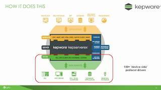 Kepware OPC - Introduction to KEPServerEX