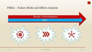 FMEA - ‍ EINFACH ERKLÄRT ‍