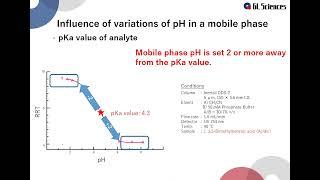 HPLC Column Troubleshooting / Low robustness conditions: pH in a mobile phase.