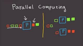 Parallel Computing Explained In 3 Minutes