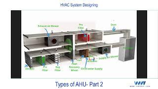 Types of AHU Part 2