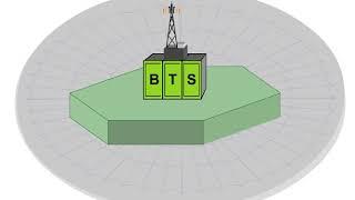 2 Network Architecture 1 Base Station Subsystem