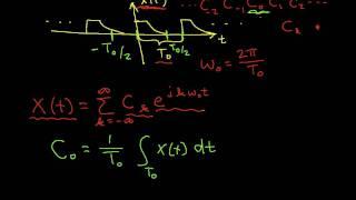 Complex Exponential Fourier Series