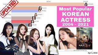 (UPDATED) Most Popular KOREAN ACTRESSES in History 2004 - 2021
