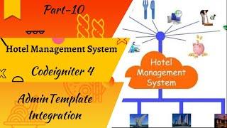 Hotel Management System || Codeigniter 4|| Admin Template Integration Part:-10 | Hindi