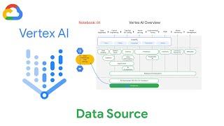 Data Source - Vertex AI for ML Operations [notebook 01]