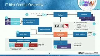 Implementing a Quantitative Cyber-Risk Framework: A FinSrv Case Study