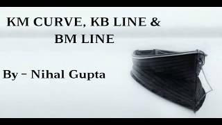 KM Curve, KB line and BM line. F3