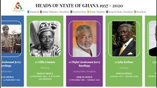 Heads of State and Presidents of Ghana 1957 - 2022