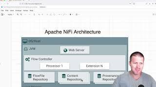 Chapter 1 - Apache NiFi Core Concepts and Architecture