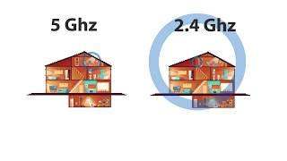 2.4GHz vs 5GHz