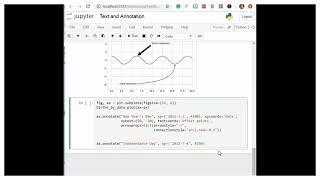 Arrows and Annotation || Python Tutorial || Matplotlib || Data Science || Machine Learning