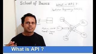 School Of Basics | What is an API | API testing interview questions