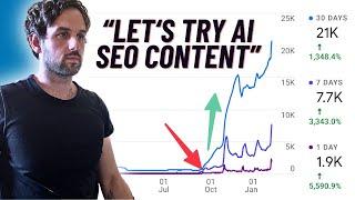 Get 21,847 Organic Traffic FAST With A.I. SEO Content