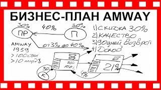 БИЗНЕС-ПЛАН AMWAY