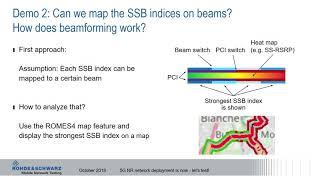 5G NR field measurements – SSB beamforming