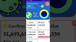 Covid  19 Tracker App || Android Studio || JAVA