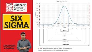 Six Sigma