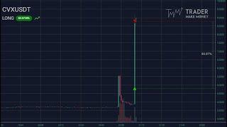 Разбор сделок за неделю. Крах FTX. Скальпинг