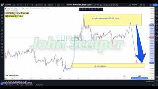 Mastering EUR/USD Analysis: Insider Tips for the Week Ahead  12 august 2024