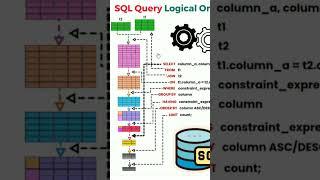 || SQL Query logical order || Subscribe for more releated videos || #computertips #querybuilder