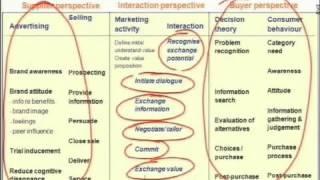 How to Advertise to Market Segments - Oxford College of Marketing