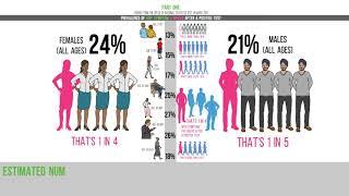 Statistics on Long Covid from Office of National Statistics (ONS) January 2021