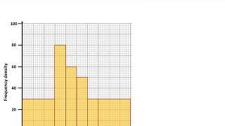 HISTOGRAMS   FINDING THE MEDIAN & MEAN