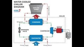 Interview Question from Refrigeration & Airconditioning Mechanical Engineering interview Question-II