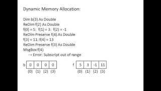 Excel VBA Topic 9.4 - Dynamic Memory Allocation (ReDim statement)