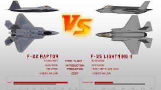 F-22 Raptor vs F-35 Lightning II (مقایسه هواپیما با هواپیمای نسل پنجم)