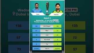 India vs Pakistan , Champions Trophy 2025 | Live Cricket Match Today | IND vs PAK Match, 2nd Innings