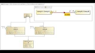 System Interface Simulation in SysML | 4 Methods How to Pass Data Through Proxy Port