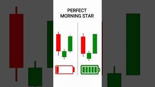 Morning Star Candlestick Pattern Trading Setup #trading #crypto #forex