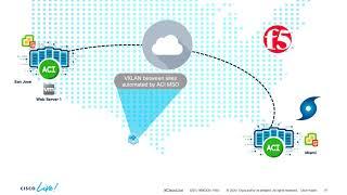 Cisco Data Center Anywhere Part 7: Business Continuity & Proactive Network Ops - Insights +Assurance