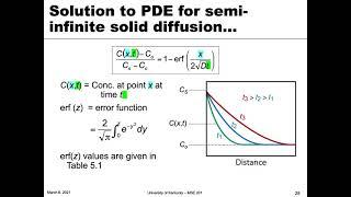 MSE 201 S21 Lecture 17 - Module 3 - Non-Steady-State Diffusion