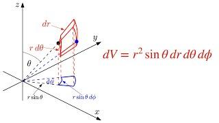 Cylindrical and spherical coordinates (volume element, Lamé coefficients, surface area element)