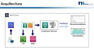 Workshop: Analyzing your application with machine learning - Amazon CodeGuru