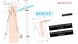 RESULT ON VOLATILITY 10(1s) ANALYSIS | 1:5 RRR SMASHED