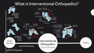 What is Interventional Orthopedics?