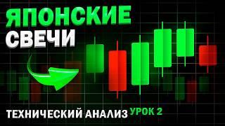 Разбор ЛОГИКИ ДВИЖЕНИЯ ЦЕНЫ! Все Свечные Паттерны в Одном Видео! Обучение Трейдингу!