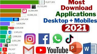 top 15 most downloaded App (desktop & mobile ) 2021 | most Install app 2021 | most popular apps 2021