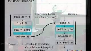 Advanced Topics in Programming Languages: The Java Memory Model