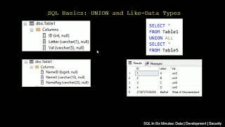 SQL Basics: How To Use UNION ALL and Why