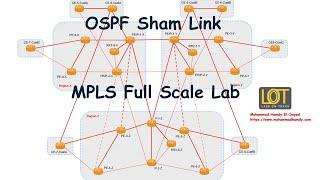 OSPF Sham Link - Huawei MPLS Services Vol2 Course