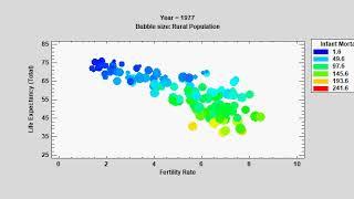 Dynamic Bubble Chart