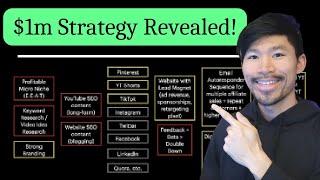 Copy my $1m Affiliate Marketing Strategy in 2024