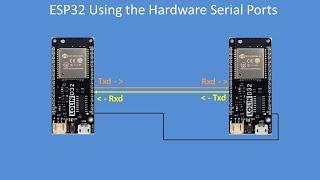 Tech Note 137 - ESP32 a further insight into using the serial ports