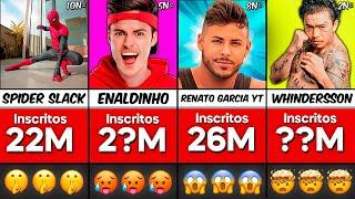 OS 15 MAIORES CANAIS DO YOUTUBE BRASIL (2023)