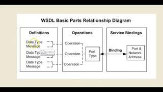 Spring Boot + SOAP Web Service Hello World Example